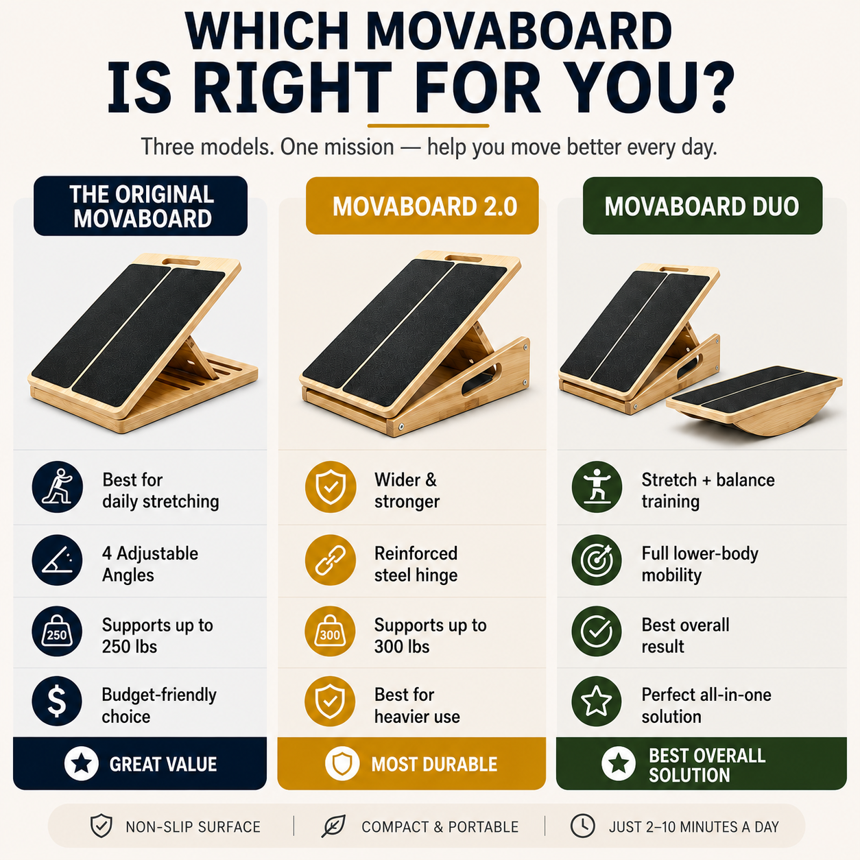 HealBoard StepUp Mobility (Test) Flex Boardy