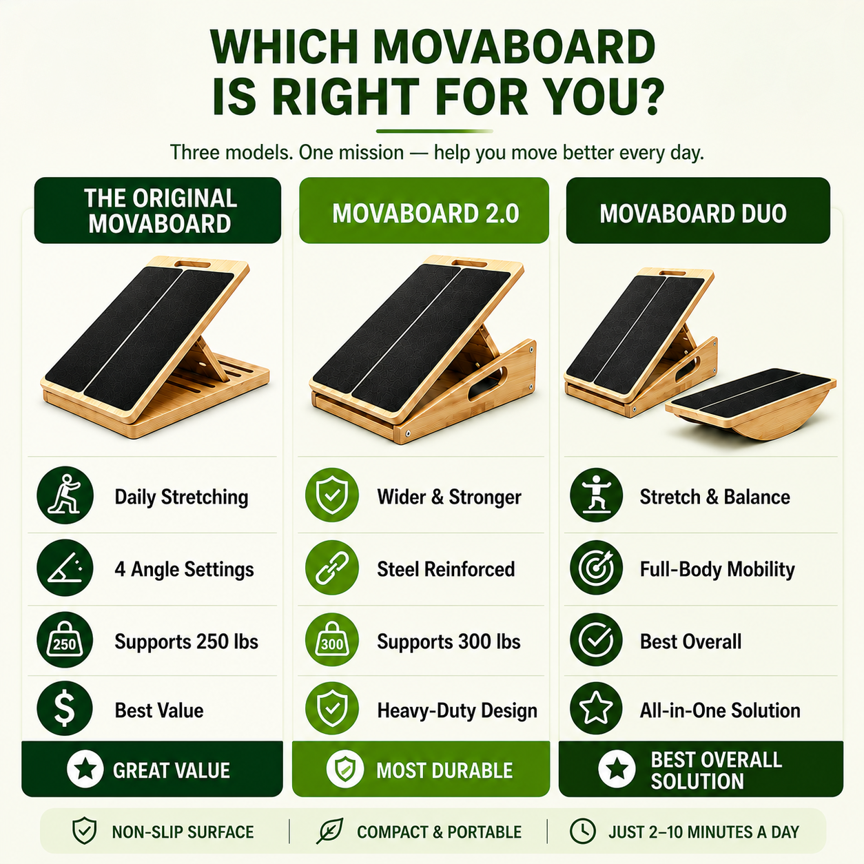 HealBoard StepUp Mobility (Test 2 ) Flex Boardy